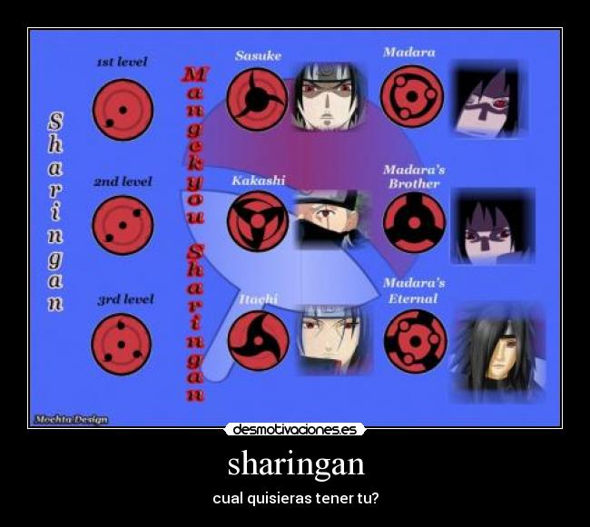 sharingan - cual quisieras tener tu?