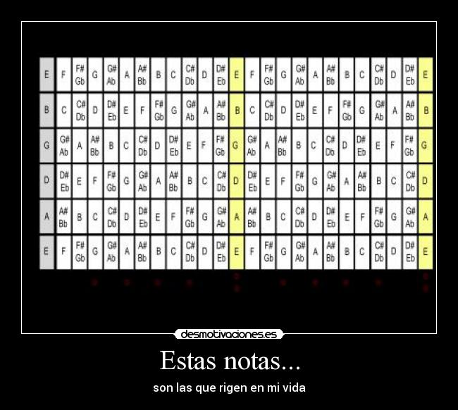 Estas notas... - 