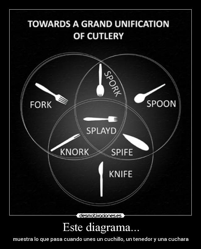 carteles cuchara tenedor cuchillo algo medio loco pero util ingenio humano avanza poco poco epico desmotivaciones