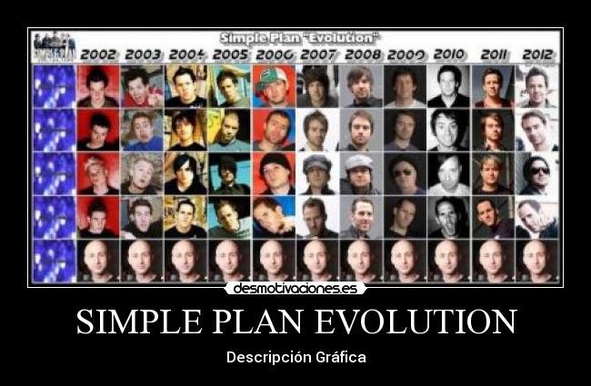 SIMPLE PLAN EVOLUTION -