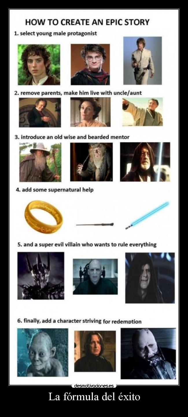 La fórmula del éxito -