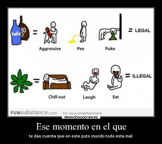 Ese momento en el que - te das cuenta que en este puto mundo todo esta mal.