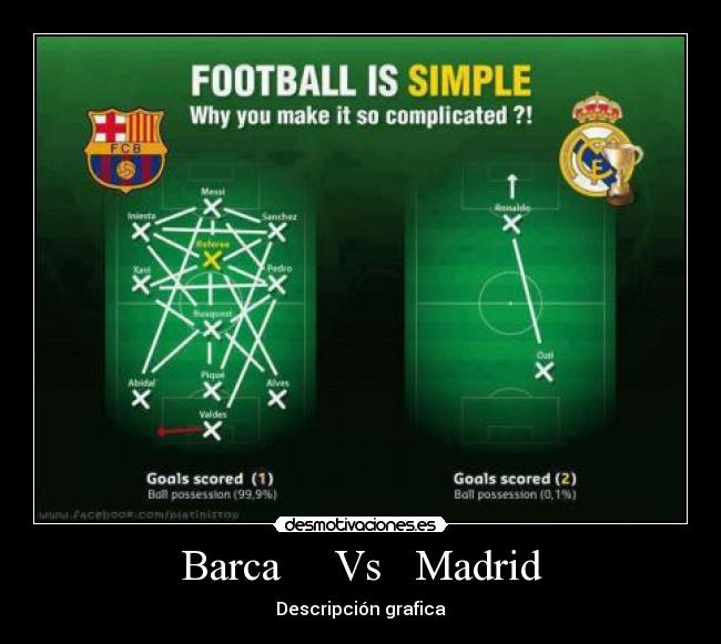 Barca     Vs   Madrid - Descripción grafica