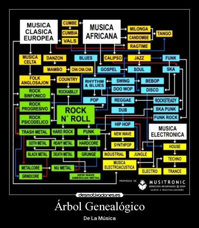 Árbol Genealógico - 
