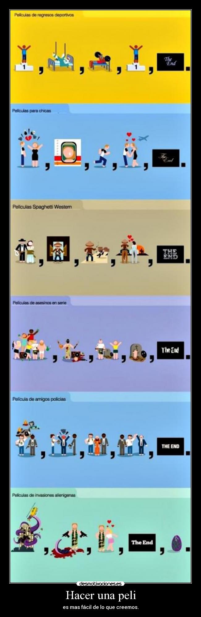 Hacer una peli - es mas fácil de lo que creemos.