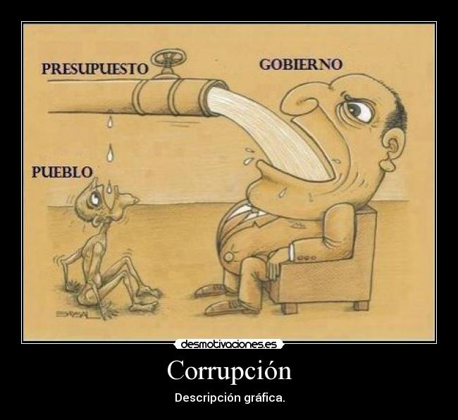 Corrupción - Descripción gráfica.