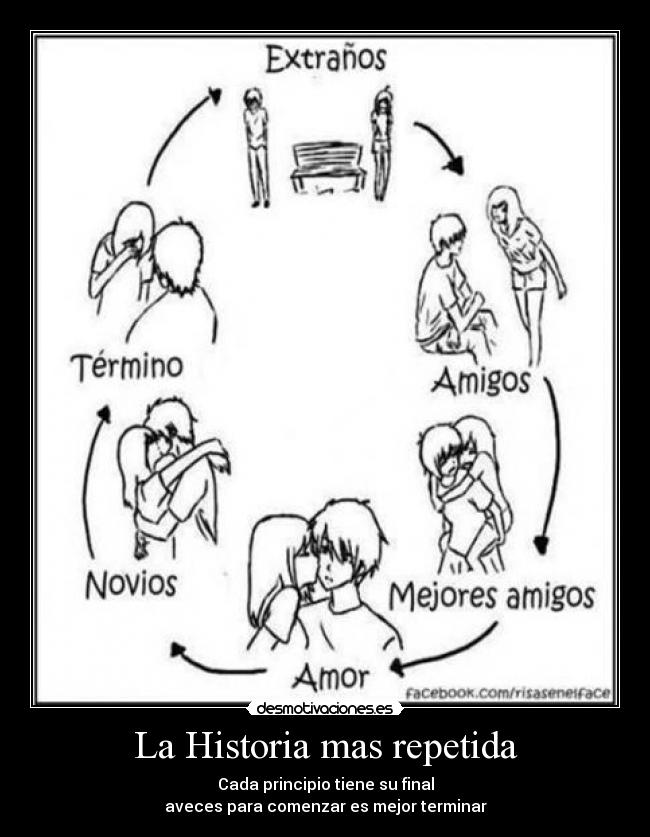 La Historia mas repetida -