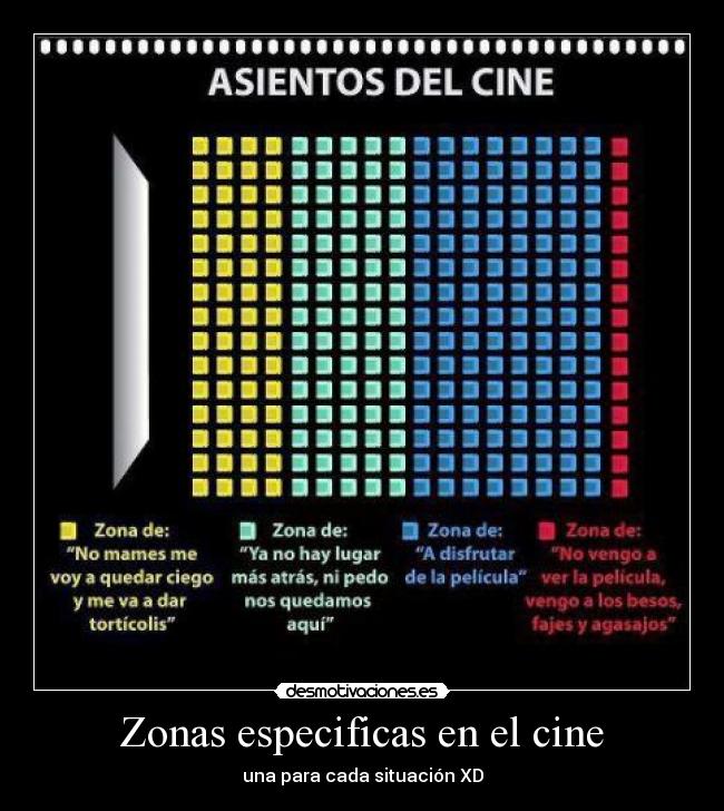 Zonas especificas en el cine -