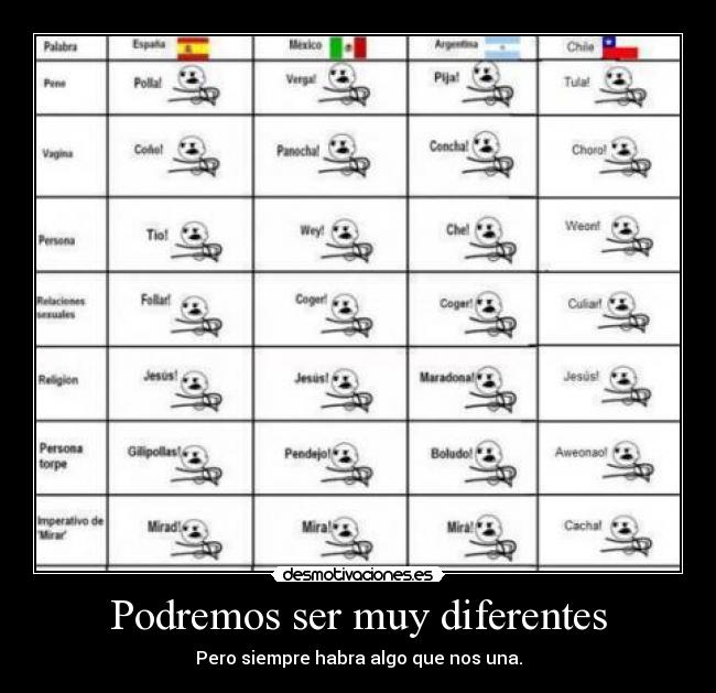 Podremos ser muy diferentes - Pero siempre habra algo que nos una.