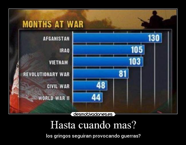 Hasta cuando mas? - los gringos seguiran provocando guerras?