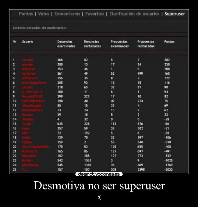 Desmotiva no ser superuser - :(