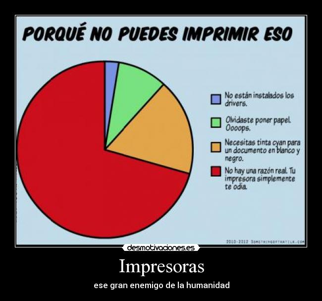 Impresoras - 