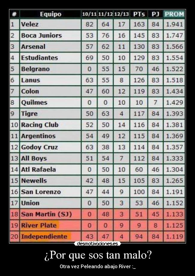 ¿Por que sos tan malo? -