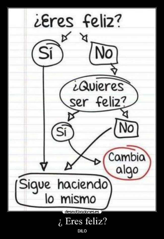 ¿ Eres feliz? - DILO