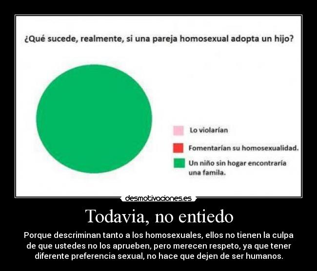 Todavia, no entiedo - Porque descriminan tanto a los homosexuales, ellos no tienen la culpa
de que ustedes no los aprueben, pero merecen respeto, ya que tener
diferente preferencia sexual, no hace que dejen de ser humanos.