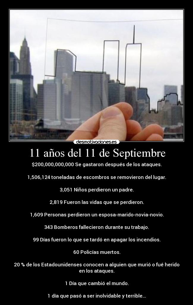 11 años del 11 de Septiembre - $200,000,000,000 Se gastaron después de los ataques.

1,506,124 toneladas de escombros se removieron del lugar.

3,051 Niños perdieron un padre.

2,819 Fueron las vidas que se perdieron.

1,609 Personas perdieron un esposa-marido-novia-novio.

343 Bomberos fallecieron durante su trabajo.

99 Días fueron lo que se tardó en apagar los incendios.

60 Policías muertos.

20 % de los Estadounidenses conocen a alguien que murió o fué herido en los ataques.

1 Día que cambió el mundo.

1 día que pasó a ser inolvidable y terrible...