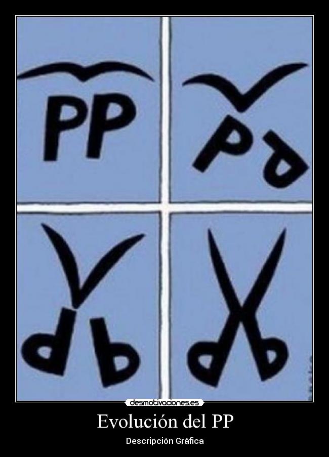 Evolución del PP - 