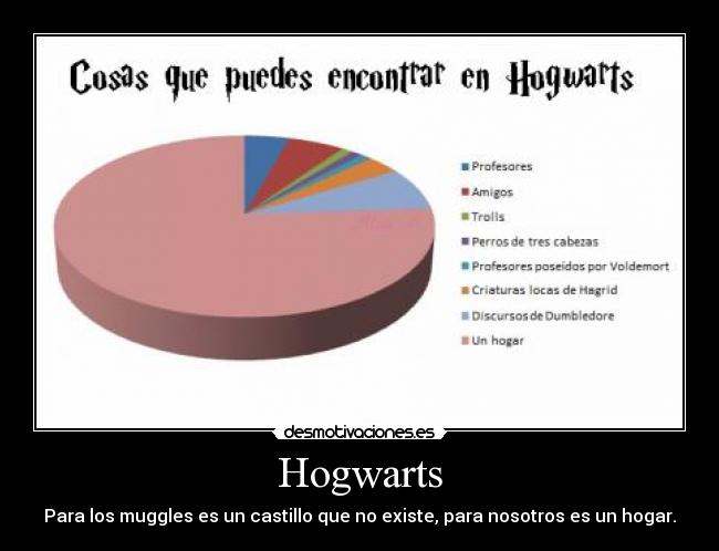 Hogwarts - Para los muggles es un castillo que no existe, para nosotros es un hogar.