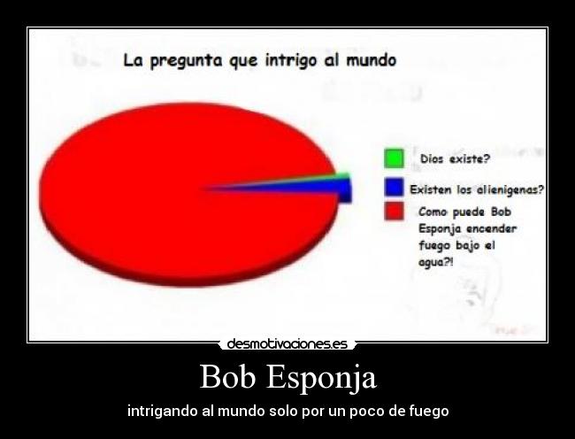 Bob Esponja - intrigando al mundo solo por un poco de fuego