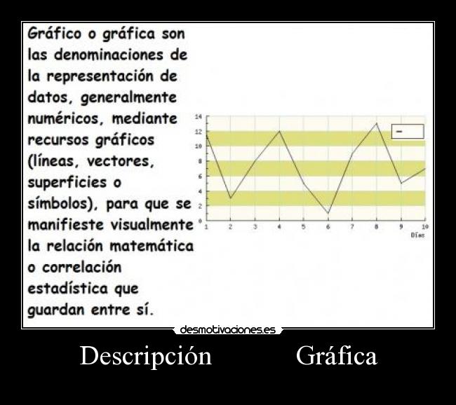 Descripción            Gráfica - 