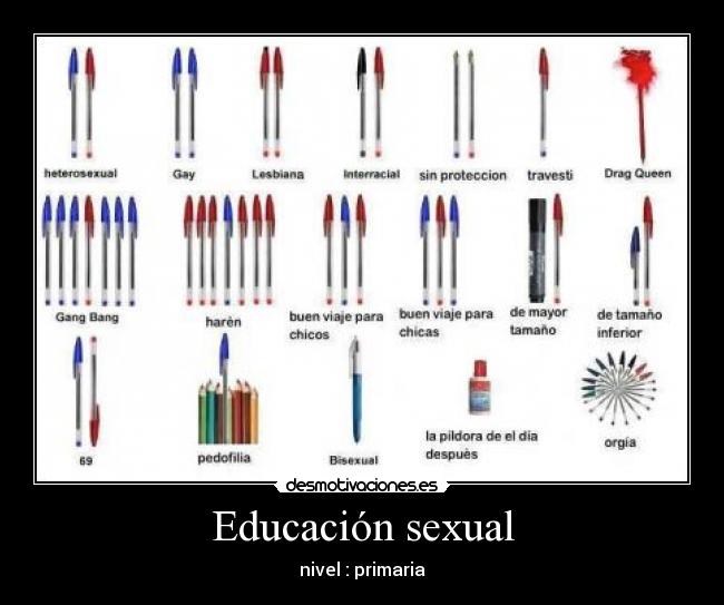 Educación sexual - nivel : primaria