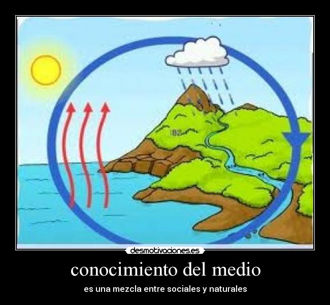 conocimiento del medio - es una mezcla entre sociales y naturales