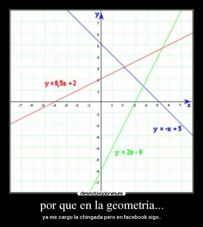 por que en la geometria... -