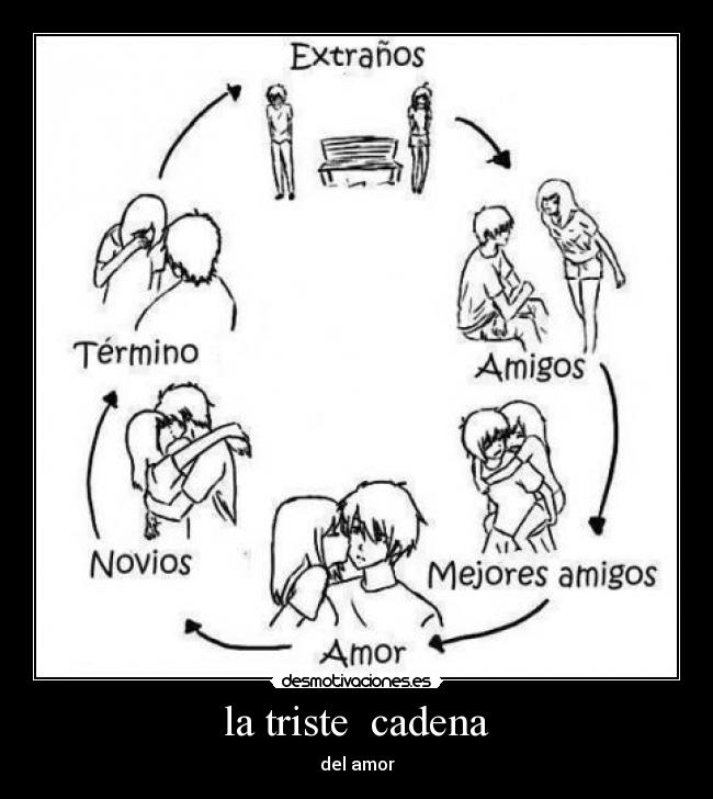 la triste cadena -