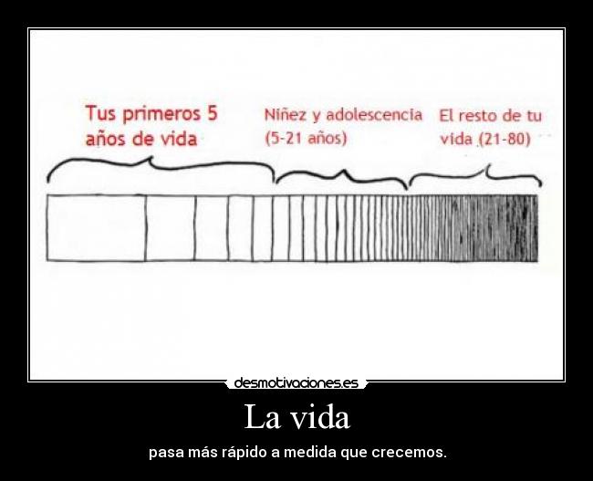 La vida -
