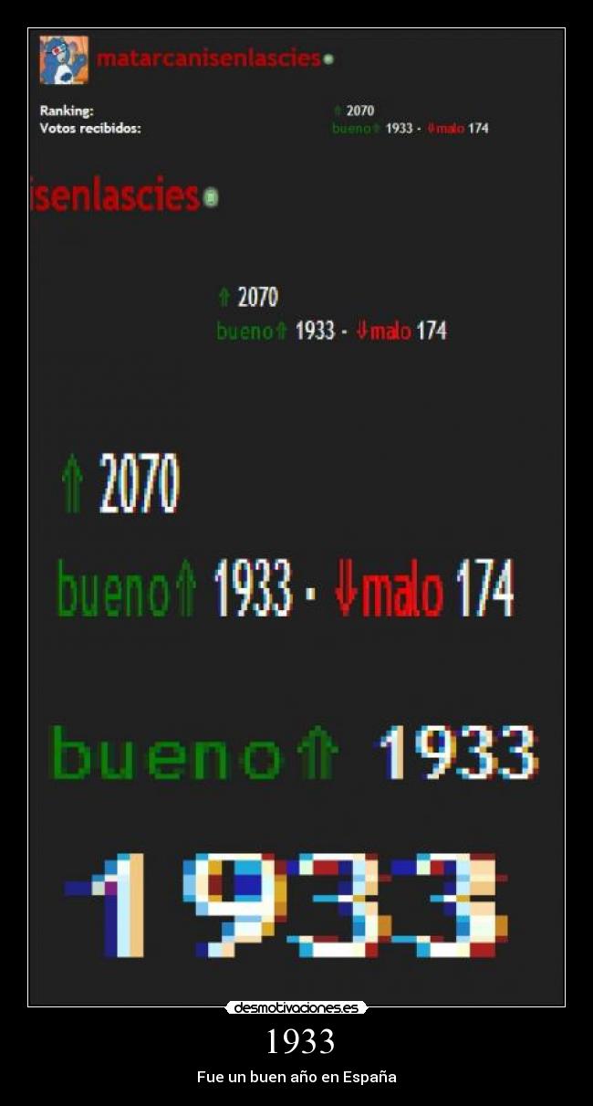 1933 - Fue un buen año en España