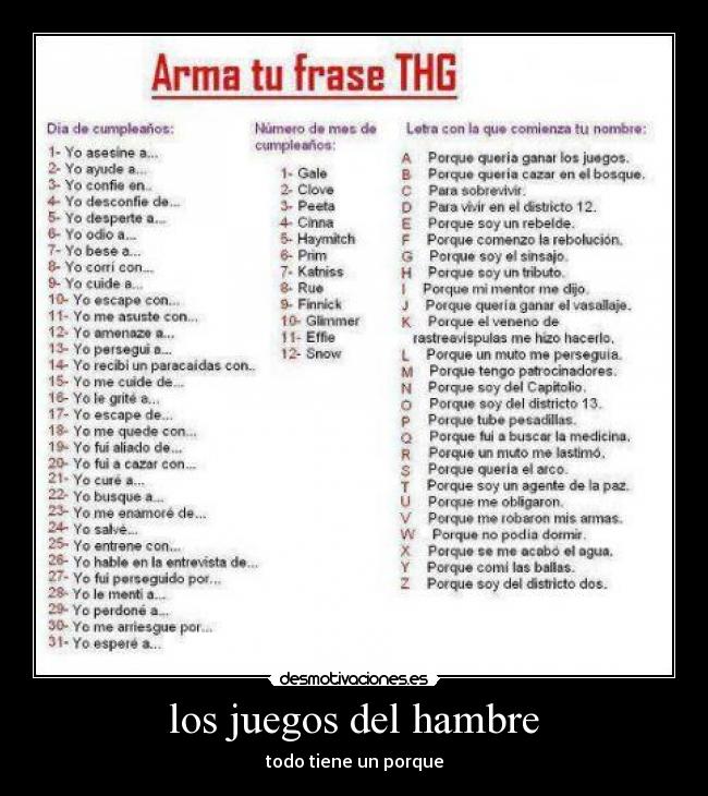 los juegos del hambre -