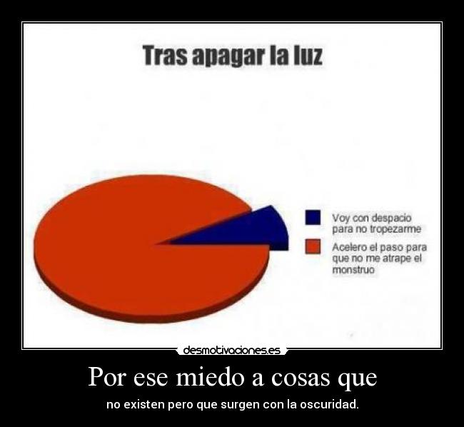 Por ese miedo a cosas que - 