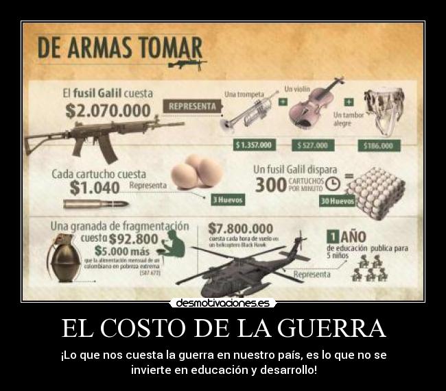 EL COSTO DE LA GUERRA - ¡Lo que nos cuesta la guerra en nuestro país, es lo que no se
invierte en educación y desarrollo!