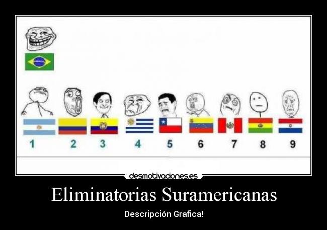 Eliminatorias Suramericanas - Descripción Grafica!