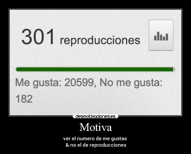 Motiva - ver el numero de me gustas 
& no el de reproducciones