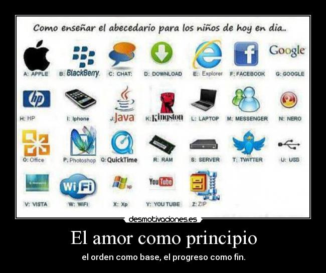 El amor como principio - el orden como base, el progreso como fin.