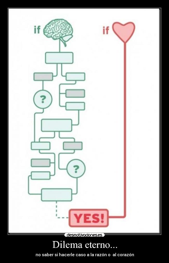 carteles dilema desmotivaciones