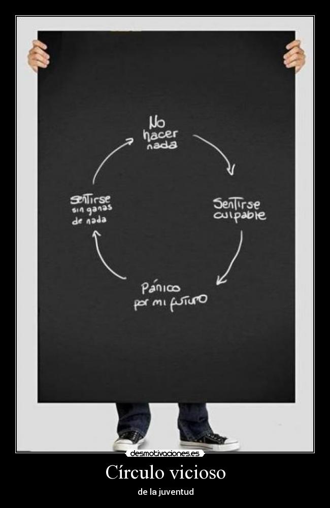 Círculo vicioso -