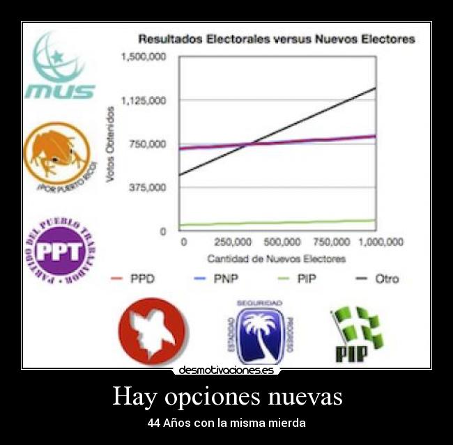 Hay opciones nuevas -