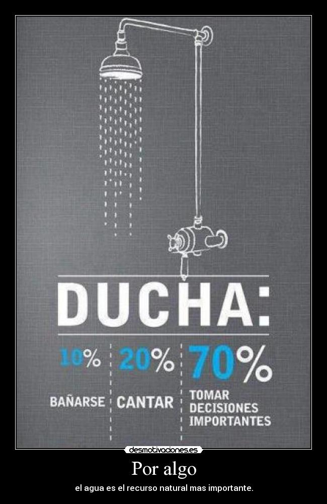 Por algo - el agua es el recurso natural mas importante.