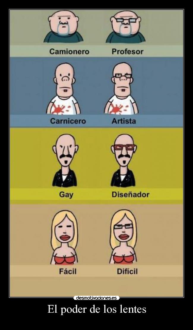 El poder de los lentes -