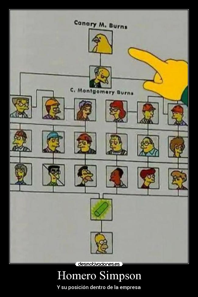 carteles homero simpson empresa organigrama desmotivaciones