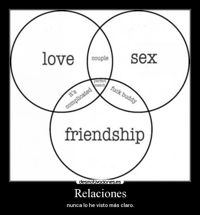 Relaciones -