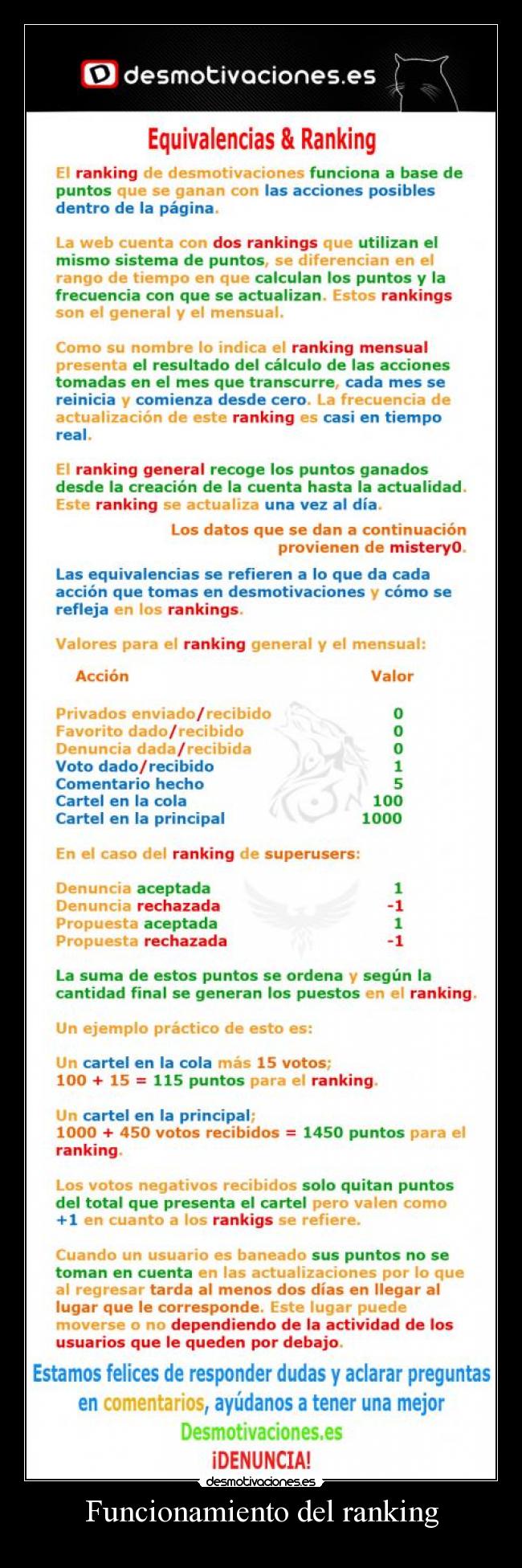 Funcionamiento del ranking - 