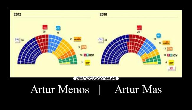 Artur Menos | Artur Mas -