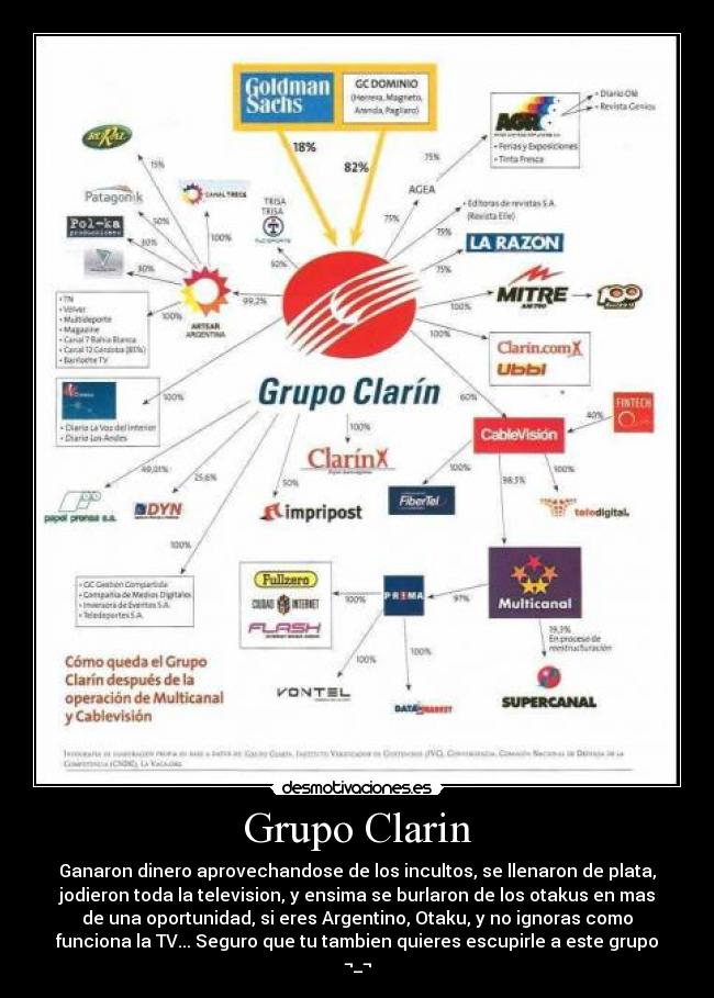 Grupo Clarin -