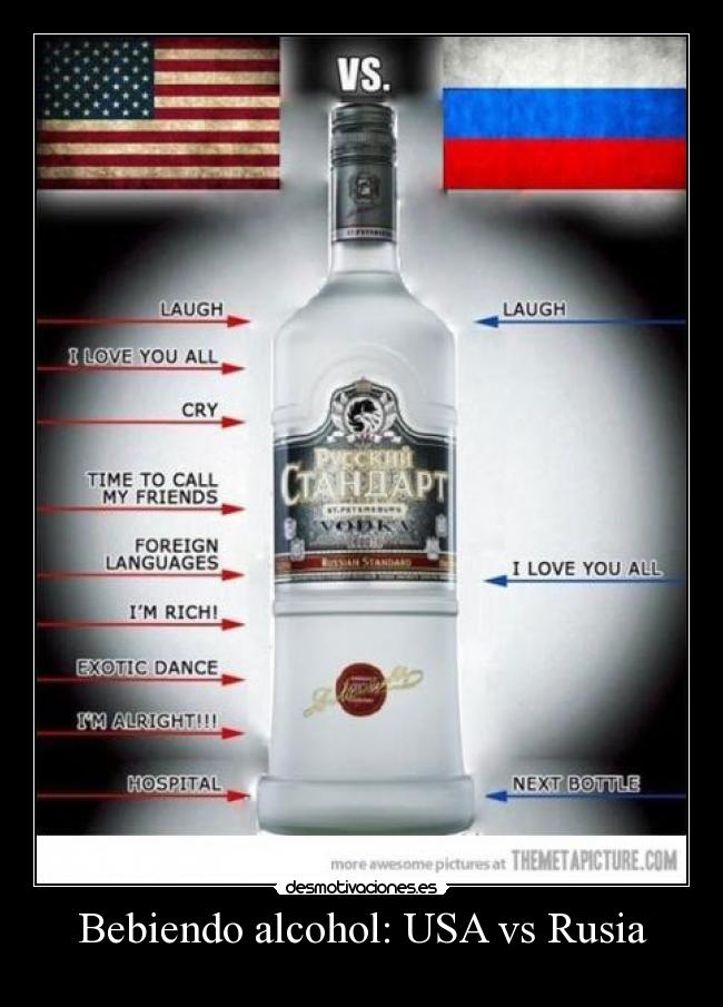 Bebiendo alcohol: USA vs Rusia - 
