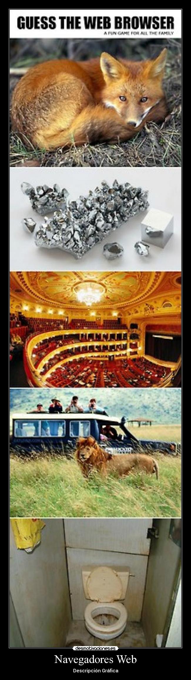 Navegadores Web - Descripción Gráfica