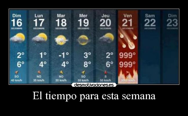 El tiempo para esta semana -