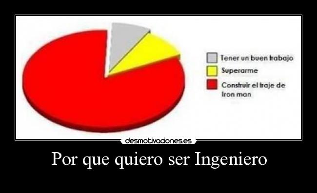 Por que quiero ser Ingeniero -